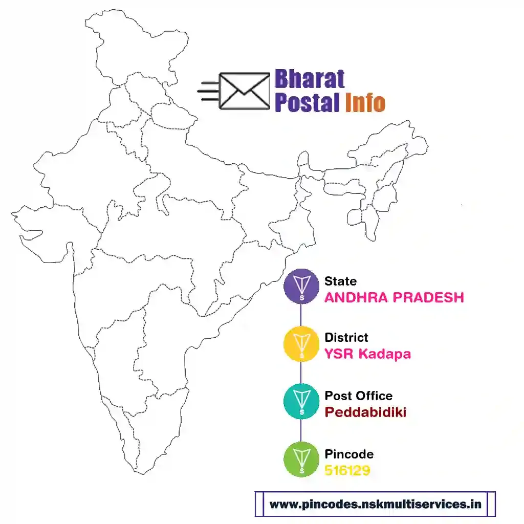 ANDHRA PRADESH-YSR Kadapa-Peddabidiki-516129